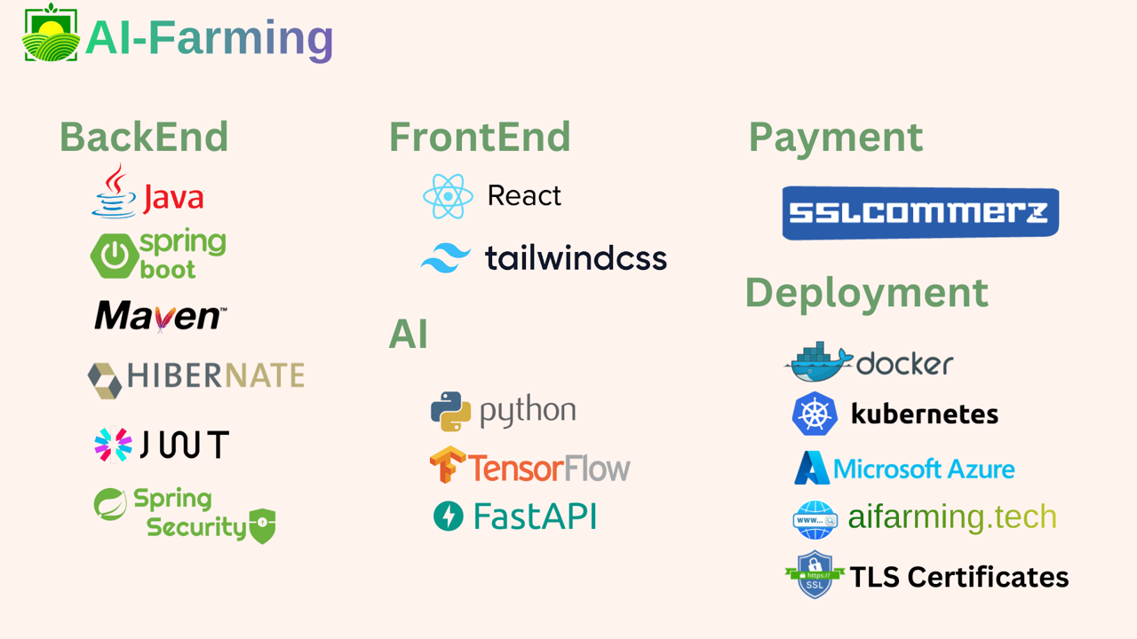 AI-Farming