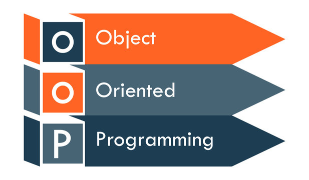 Practicing Object Oriented Programming from w3resource.com