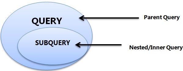 DBMS Queries - Part 2