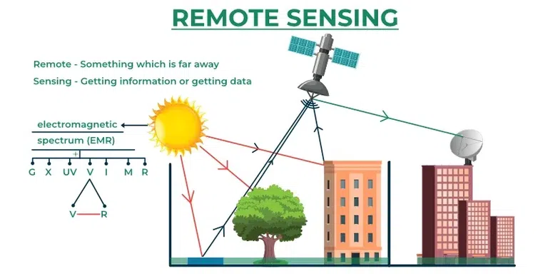 An Empirical Study of Deep Learning Models for Large Scale Remote Sensing Image Classification